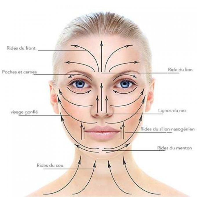 Zoom sur le massage gua sha et ridoki. Histoire de bien être